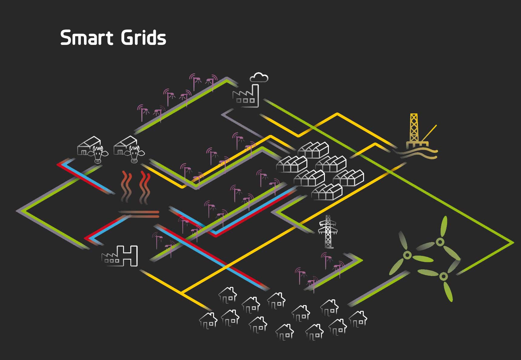 Energienet van de toekomst - smart grid